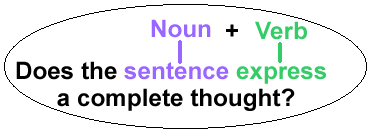 An example of a sentence diagraming a complete thought.