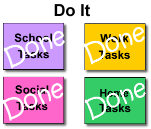 Four categories of tasks that have been completed. 