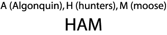 Mnemonic H.A.M., from Algonquin, Hunters, and Moose.