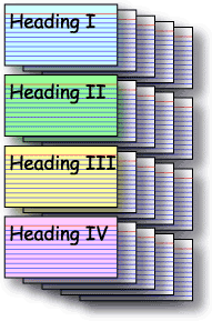 An image of note cards arranged in order by number and color category.