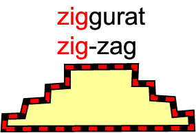 A cartoon ziggurat with the caption 'zig-zag'.