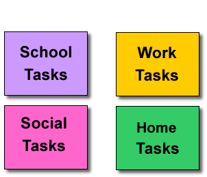 Tasks that have been separated into categories.